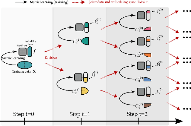 Figure 1 for Improving Deep Metric Learning by Divide and Conquer