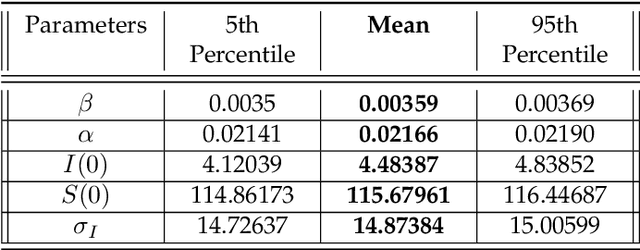 Figure 3 for Mitigating Misinformation Spread on Blockchain Enabled Social Media Networks