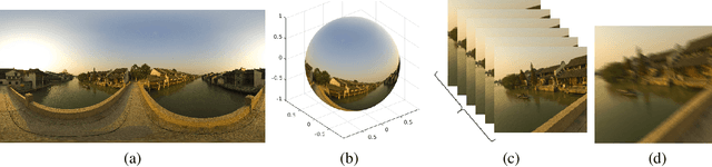 Figure 1 for Restoration of Video Frames from a Single Blurred Image with Motion Understanding