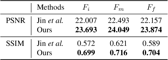 Figure 2 for Restoration of Video Frames from a Single Blurred Image with Motion Understanding