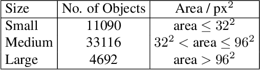 Figure 2 for Attention Neural Network for Trash Detection on Water Channels