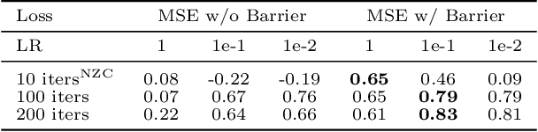 Figure 2 for Extensible Proxy for Efficient NAS