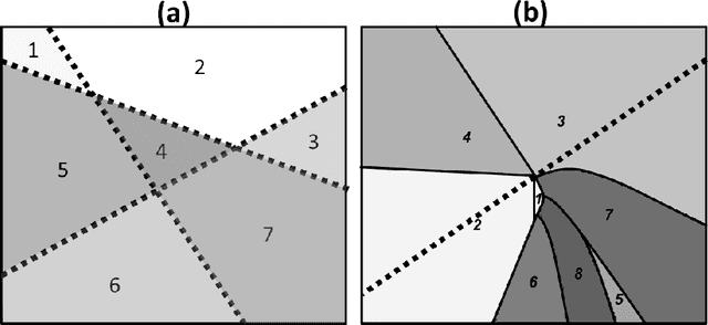 Figure 3 for Adaptive Questionnaires for Direct Identification of Optimal Product Design