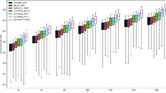 Figure 3 for Self-Adjusting Evolutionary Algorithms for Multimodal Optimization