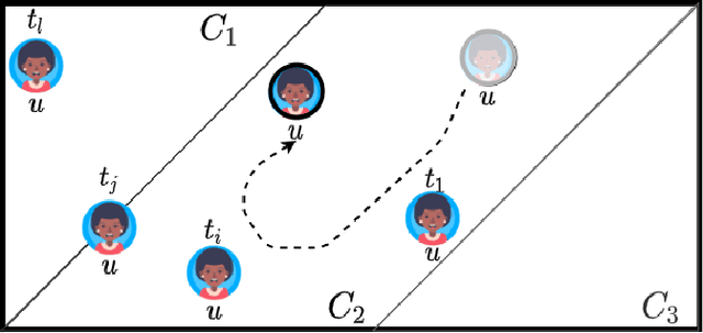 Figure 3 for Dynamic Embeddings for Interaction Prediction