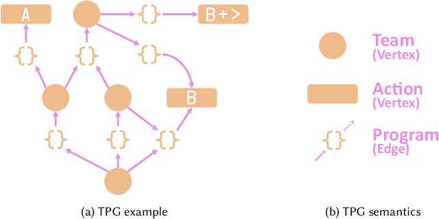 Figure 1 for Gegelati: Lightweight Artificial Intelligence through Generic and Evolvable Tangled Program Graphs