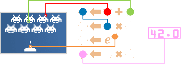 Figure 2 for Gegelati: Lightweight Artificial Intelligence through Generic and Evolvable Tangled Program Graphs