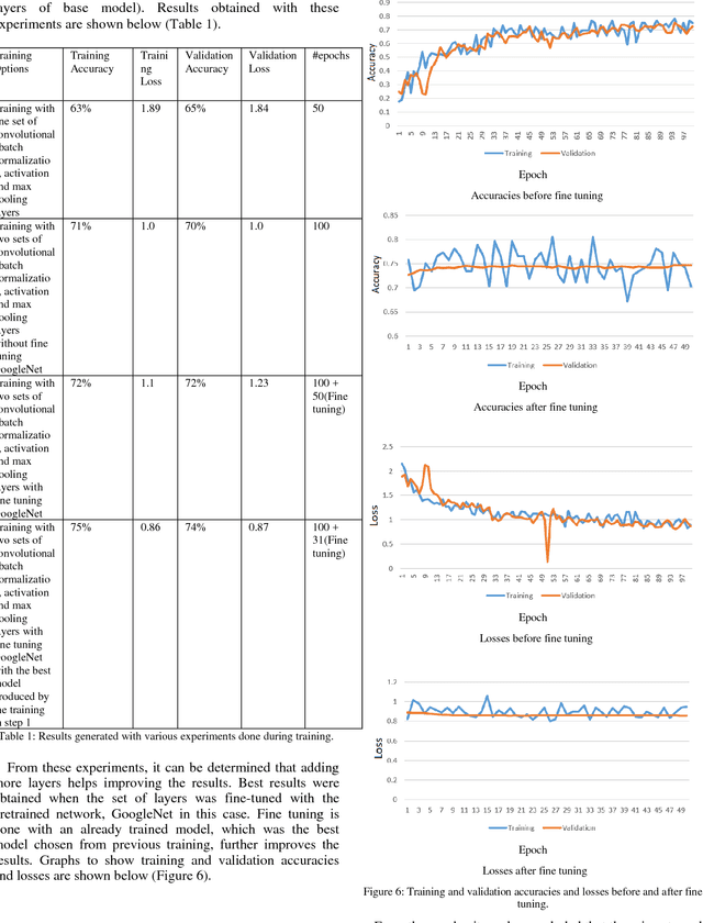 Figure 2 for State Classification with CNN