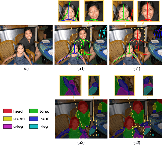 Figure 1 for Joint Multi-Person Pose Estimation and Semantic Part Segmentation