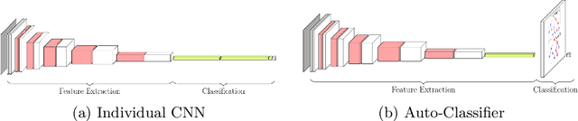 Figure 1 for Auto-Classifier: A Robust Defect Detector Based on an AutoML Head