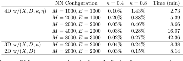 Figure 4 for On Parametric Optimal Execution and Machine Learning Surrogates