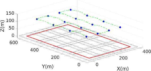 Figure 4 for Minimum time trajectory generation for surveying using UAVs