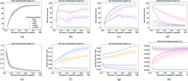 Figure 3 for Importance of Empirical Sample Complexity Analysis for Offline Reinforcement Learning
