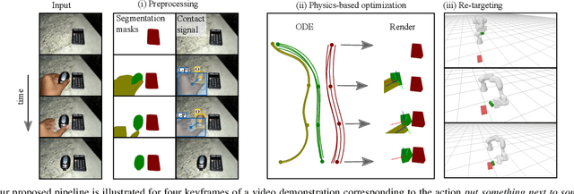 Figure 2 for Learning Object Manipulation Skills from Video via Approximate Differentiable Physics