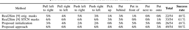 Figure 4 for Learning Object Manipulation Skills from Video via Approximate Differentiable Physics