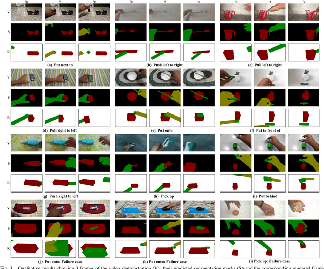Figure 3 for Learning Object Manipulation Skills from Video via Approximate Differentiable Physics