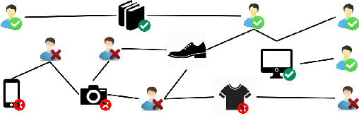Figure 1 for Online Deception Detection Refueled by Real World Data Collection