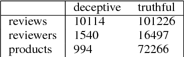 Figure 2 for Online Deception Detection Refueled by Real World Data Collection