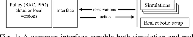 Figure 1 for Coinbot: Intelligent Robotic Coin Bag Manipulation Using Deep Reinforcement Learning And Machine Teaching