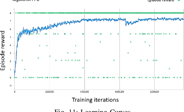 Figure 3 for Coinbot: Intelligent Robotic Coin Bag Manipulation Using Deep Reinforcement Learning And Machine Teaching