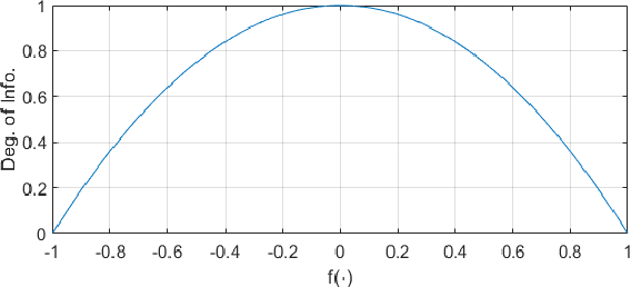 Figure 3 for Engineering Semantic Communication: A Survey