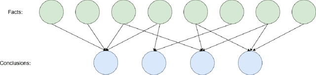 Figure 4 for Engineering Semantic Communication: A Survey