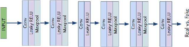 Figure 2 for Lung Segmentation and Nodule Detection in Computed Tomography Scan using a Convolutional Neural Network Trained Adversarially using Turing Test Loss