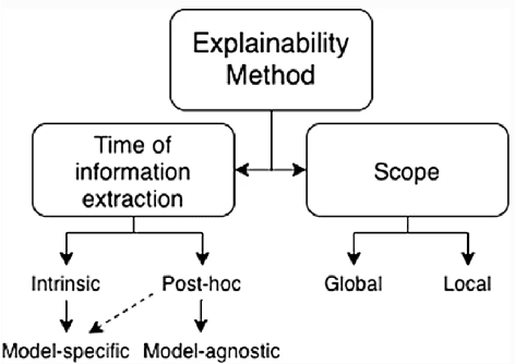 Figure 2 for Explainability in Deep Reinforcement Learning, a Review into Current Methods and Applications