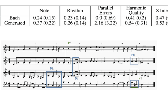 Figure 2 for Bach or Mock? A Grading Function for Chorales in the Style of J.S. Bach