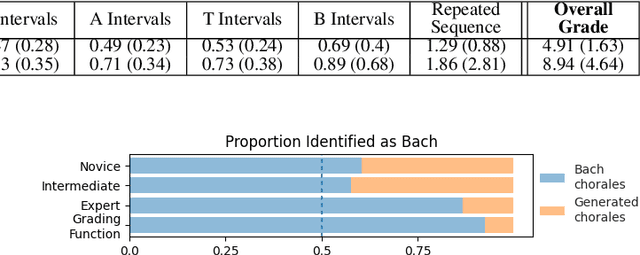 Figure 1 for Bach or Mock? A Grading Function for Chorales in the Style of J.S. Bach