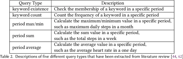 Figure 4 for ODSearch: A Fast and Resource Efficient On-device Information Retrieval for Mobile and Wearable Devices