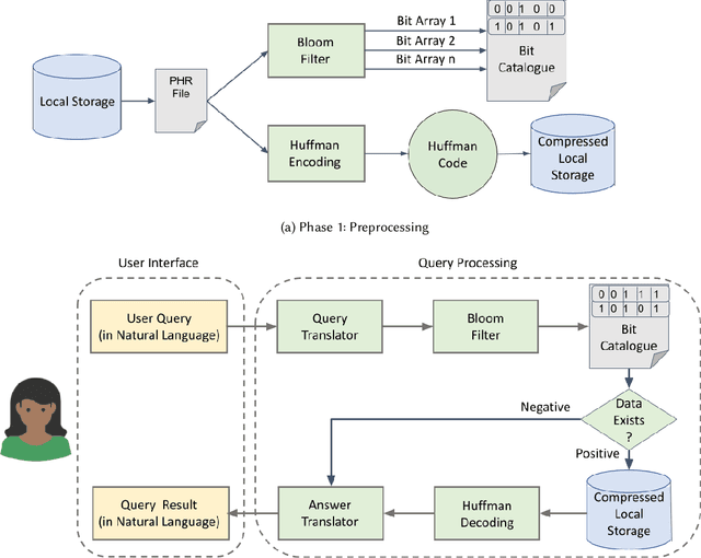 Figure 1 for ODSearch: A Fast and Resource Efficient On-device Information Retrieval for Mobile and Wearable Devices