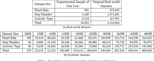 Figure 2 for ODSearch: A Fast and Resource Efficient On-device Information Retrieval for Mobile and Wearable Devices