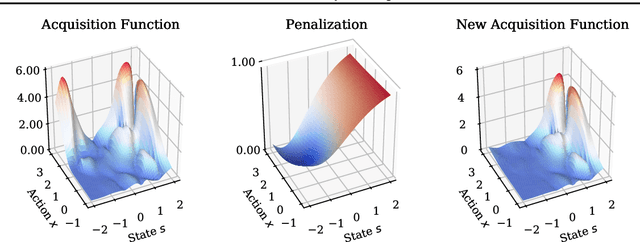 Figure 4 for ConBO: Conditional Bayesian Optimization