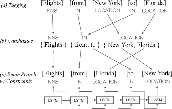 Figure 3 for PAWS: Paraphrase Adversaries from Word Scrambling