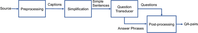 Figure 4 for PathVQA: 30000+ Questions for Medical Visual Question Answering