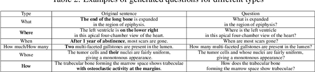 Figure 3 for PathVQA: 30000+ Questions for Medical Visual Question Answering