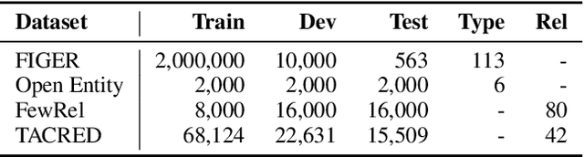 Figure 2 for Contextual Knowledge Selection and Embedding towards Enhanced Pre-Trained Language Models