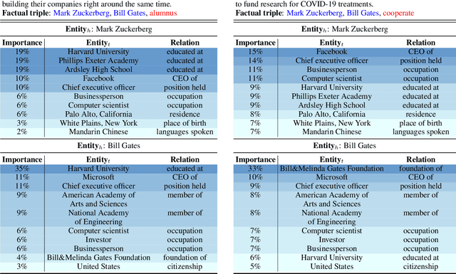 Figure 4 for Contextual Knowledge Selection and Embedding towards Enhanced Pre-Trained Language Models