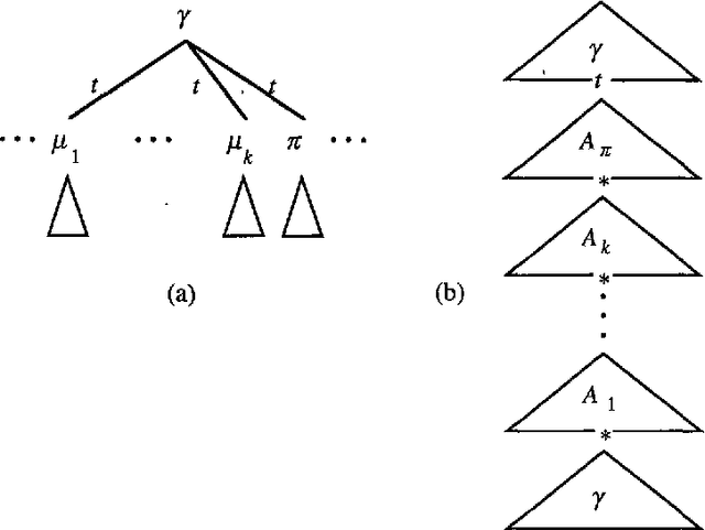 Figure 4 for An Alternative Conception of Tree-Adjoining Derivation