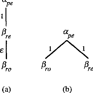 Figure 2 for An Alternative Conception of Tree-Adjoining Derivation
