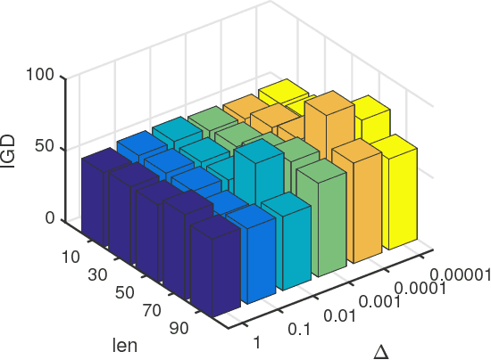 Figure 4 for Locating the boundaries of Pareto fronts: A Many-Objective Evolutionary Algorithm Based on Corner Solution Search