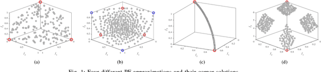Figure 1 for Locating the boundaries of Pareto fronts: A Many-Objective Evolutionary Algorithm Based on Corner Solution Search
