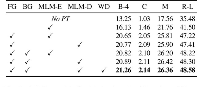 Figure 3 for End-to-end Generative Pretraining for Multimodal Video Captioning