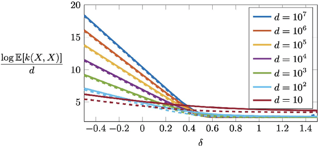 Figure 1 for Convergence of Gaussian-smoothed optimal transport distance with sub-gamma distributions and dependent samples