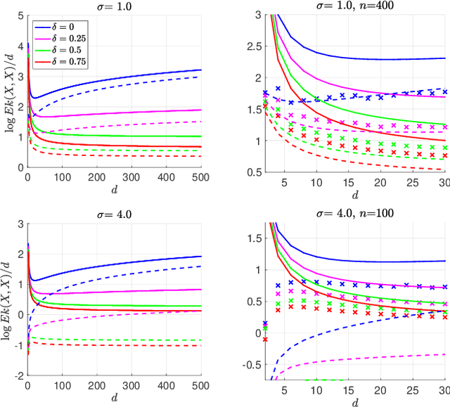 Figure 2 for Convergence of Gaussian-smoothed optimal transport distance with sub-gamma distributions and dependent samples