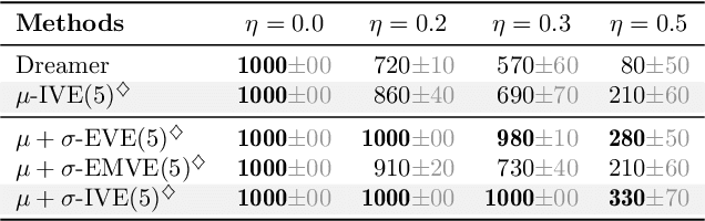 Figure 2 for Model-Value Inconsistency as a Signal for Epistemic Uncertainty