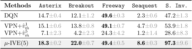 Figure 4 for Model-Value Inconsistency as a Signal for Epistemic Uncertainty