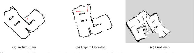 Figure 3 for Information-based Active SLAM via Topological Feature Graphs