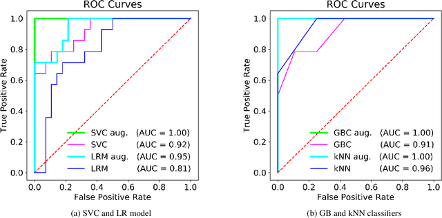 Figure 4 for Predictive modeling approaches in laser-based material processing